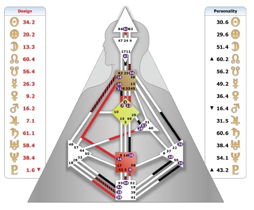 Mój BodyGraph. Human Design.